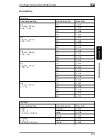 Preview for 340 page of Konica Minolta FAX 2900 User Manual