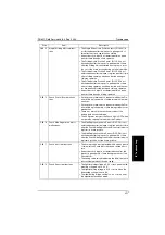 Preview for 95 page of Konica Minolta FS-601 Service Manual