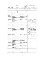 Preview for 67 page of Konica Minolta KM1024 Manual