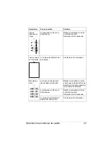 Preview for 87 page of Konica Minolta PagePro 1380 MF (French) Manual D'Utilisation