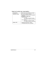 Preview for 97 page of Konica Minolta PagePro 1380 MF (French) Manual D'Utilisation