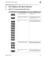 Preview for 129 page of Konica Minolta Printer Copier User Manual