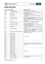 Preview for 41 page of Konig & Meyer Omega-E 18800-000-55 Operating Instructions Manual