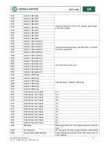 Preview for 42 page of Konig & Meyer Omega-E 18800-000-55 Operating Instructions Manual