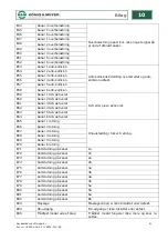 Preview for 84 page of Konig & Meyer Omega-E 18800-000-55 Operating Instructions Manual