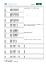 Preview for 168 page of Konig & Meyer Omega-E 18800-000-55 Operating Instructions Manual