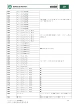 Preview for 293 page of Konig & Meyer Omega-E 18800-000-55 Operating Instructions Manual