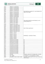 Preview for 335 page of Konig & Meyer Omega-E 18800-000-55 Operating Instructions Manual