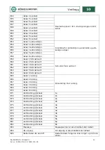 Preview for 377 page of Konig & Meyer Omega-E 18800-000-55 Operating Instructions Manual