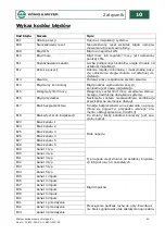 Preview for 418 page of Konig & Meyer Omega-E 18800-000-55 Operating Instructions Manual