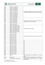 Preview for 419 page of Konig & Meyer Omega-E 18800-000-55 Operating Instructions Manual