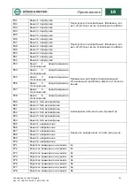 Preview for 503 page of Konig & Meyer Omega-E 18800-000-55 Operating Instructions Manual