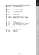 Preview for 3 page of König Electronic CMP-MEDIAREM12 Manual