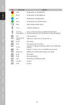 Preview for 6 page of König Electronic CMP-MEDIAREM12 Manual