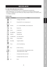 Preview for 11 page of König Electronic CMP-MEDIAREM12 Manual