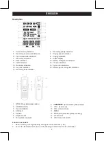 Preview for 2 page of König Electronic DMR-STICK7 Manual