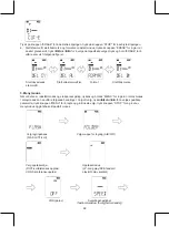 Preview for 88 page of König Electronic DMR-STICK7 Manual