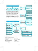 Preview for 12 page of König Electronic HC-MG300 Manual