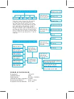 Preview for 18 page of König Electronic HC-MG300 Manual