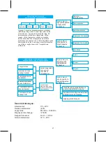 Preview for 21 page of König Electronic HC-MG300 Manual