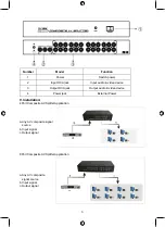 Preview for 3 page of König Electronic KN-AVSPLIT10 Manual