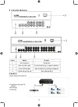 Preview for 19 page of König Electronic KN-AVSPLIT10 Manual