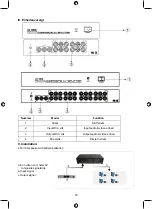 Preview for 35 page of König Electronic KN-AVSPLIT10 Manual