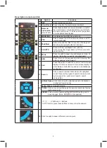 Preview for 4 page of König Electronic SEC-DVR304-2 Manual