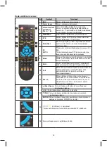 Preview for 32 page of König Electronic SEC-DVR304-2 Manual