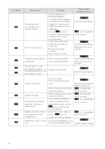 Preview for 62 page of KONIG+NEURATH TALO.YOU Operating Instructions Manual