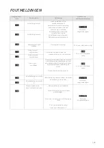 Preview for 125 page of KONIG+NEURATH TALO.YOU Operating Instructions Manual