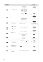 Preview for 126 page of KONIG+NEURATH TALO.YOU Operating Instructions Manual