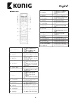 Preview for 4 page of Konig DVB-T2 FTA20 User Manual