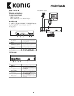 Preview for 8 page of Konig DVB-T2 FTA20 User Manual