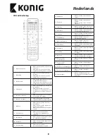 Preview for 9 page of Konig DVB-T2 FTA20 User Manual