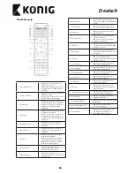 Preview for 14 page of Konig DVB-T2 FTA20 User Manual