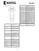 Preview for 19 page of Konig DVB-T2 FTA20 User Manual