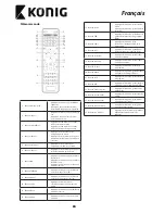 Preview for 24 page of Konig DVB-T2 FTA20 User Manual