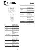 Preview for 29 page of Konig DVB-T2 FTA20 User Manual