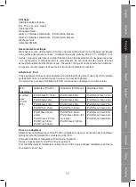 Preview for 17 page of Konig HAV-CR62 Manual