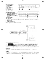 Preview for 10 page of Konig KN-HDMISPL30 Manual