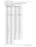 Preview for 34 page of Kontron Embedded Computers PCI-760 User Manual