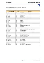 Preview for 59 page of Kontron AdvancedTCA AT8901M User Manual