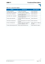 Preview for 57 page of Kontron AM4011 User Manual