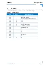 Preview for 73 page of Kontron AM4011 User Manual