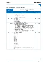 Preview for 77 page of Kontron AM4011 User Manual