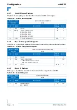 Preview for 80 page of Kontron AM4011 User Manual