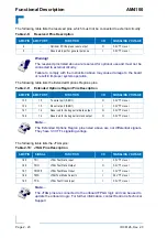 Preview for 52 page of Kontron AM4100 User Manual