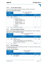 Preview for 81 page of Kontron AM4100 User Manual