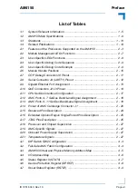 Preview for 7 page of Kontron AM4150 User Manual